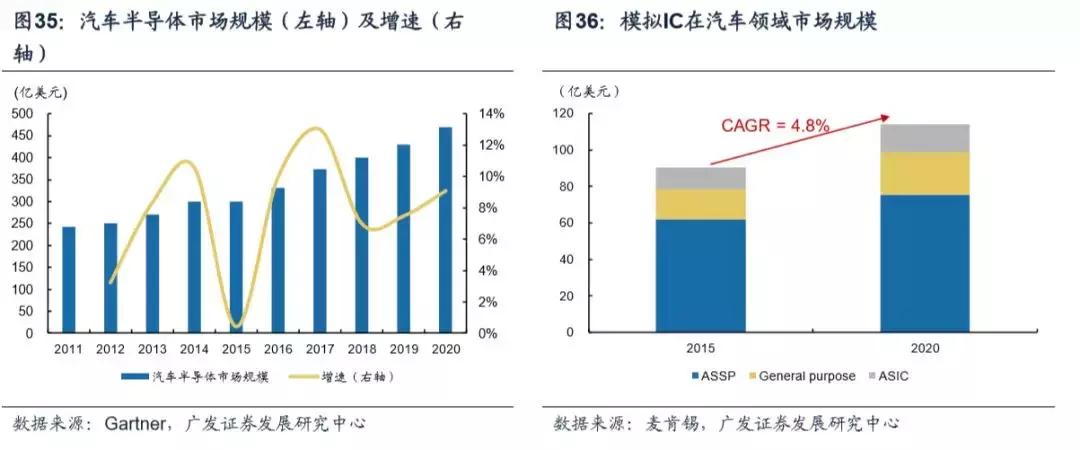 模拟ic主要厂商,模拟ic市场现状