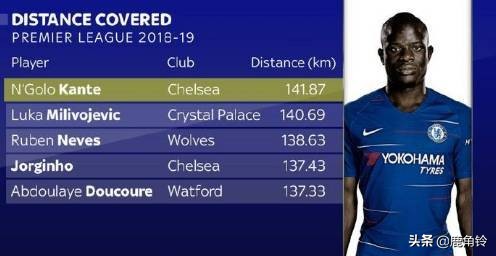 最不像7号位的7号蓝军铁闸——坎特