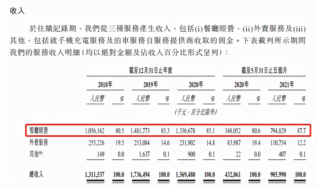 夫妻店绿茶要上市：年入15.69亿元，363个新菜你贡献了多少钱？