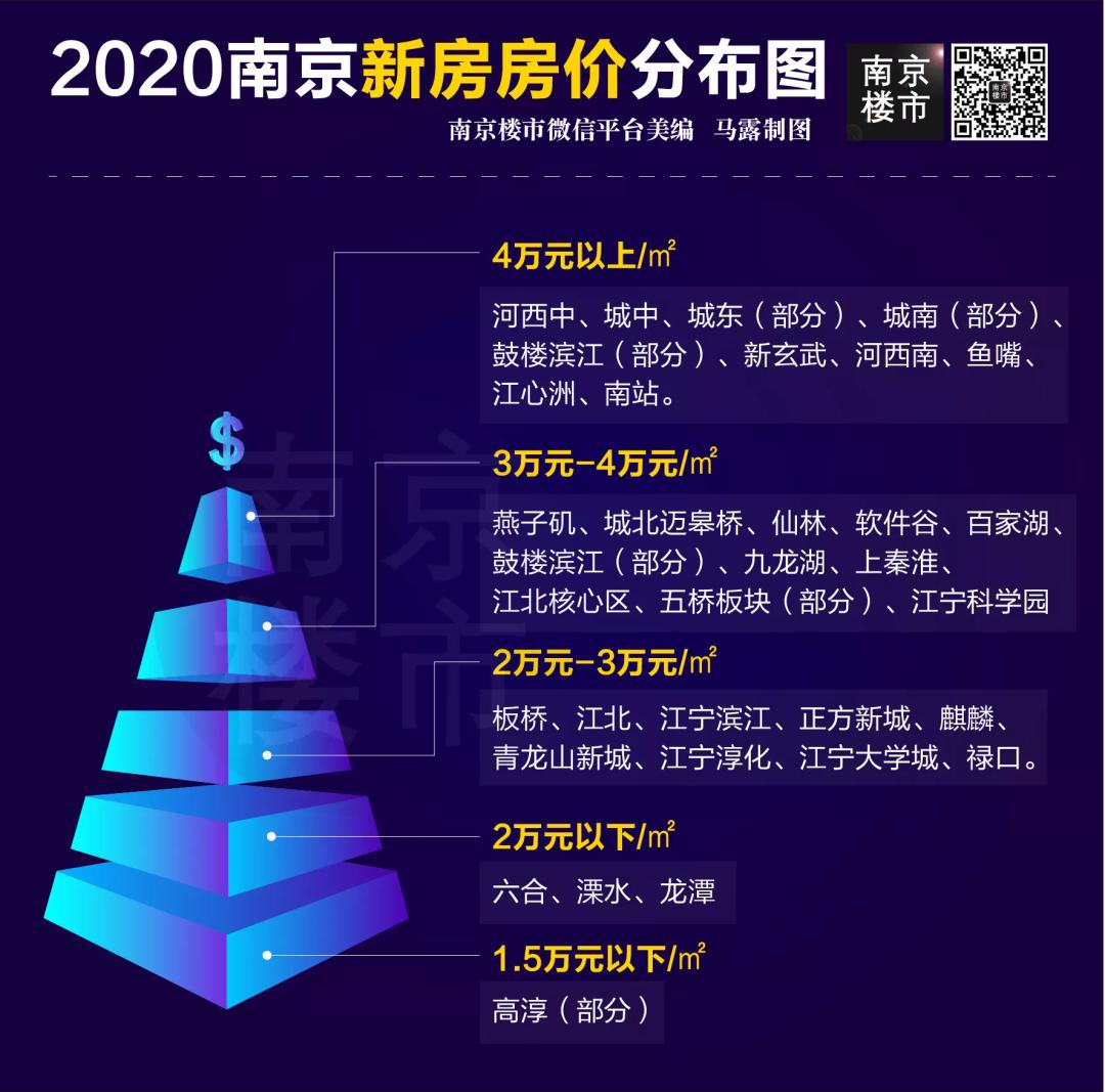 楼市价格暴涨的原因,未来五年马鞍山房价