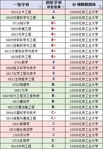 北京工业大学发布2019届毕业生就业质量报告:年薪10w+