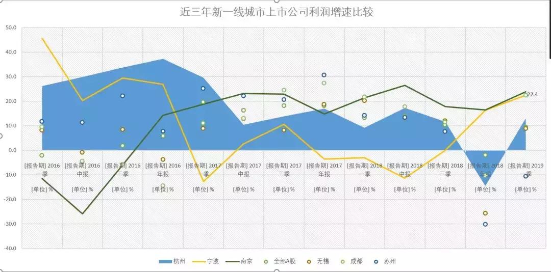 最高薪酬537.41万元，净利增速连超苏杭……从12张图看宁波上市公司钱景！