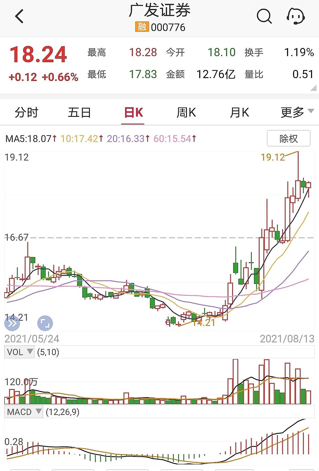 异军突起概念股,异军突起股票趋势
