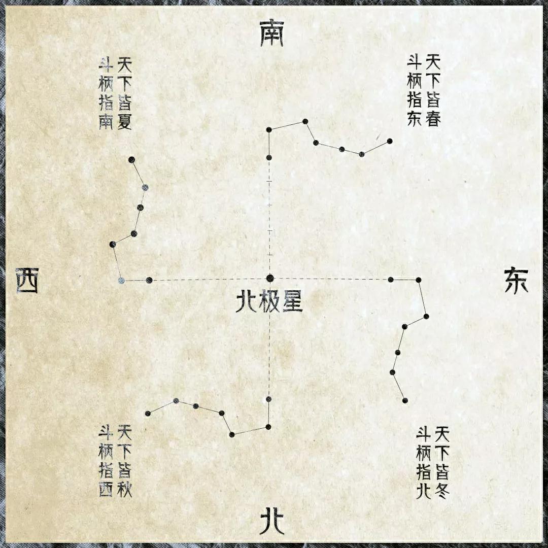 为大家科普古代天文历法,天文历法历史演变