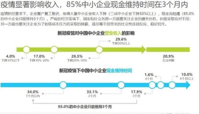 摆地摊如何才能提高销售额,摆地摊如何快速卖货