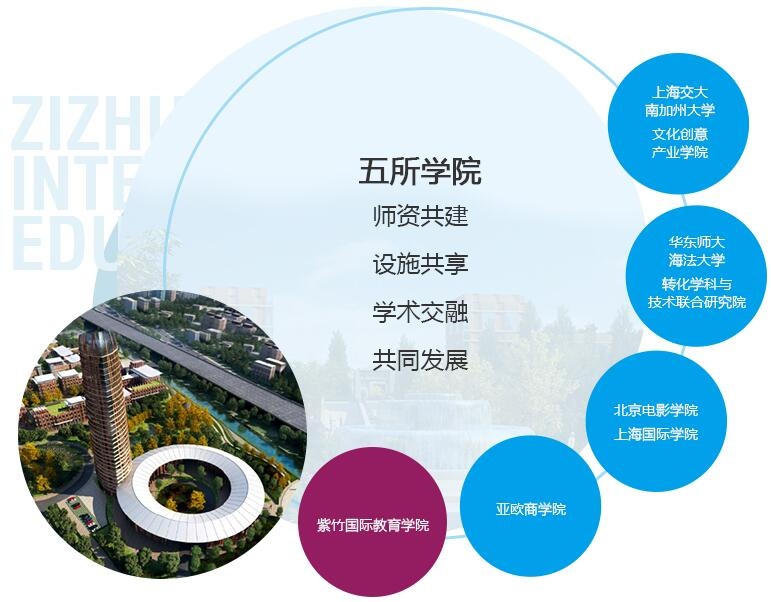 上海紫竹科技园前景,上海紫竹高新园区实力如何