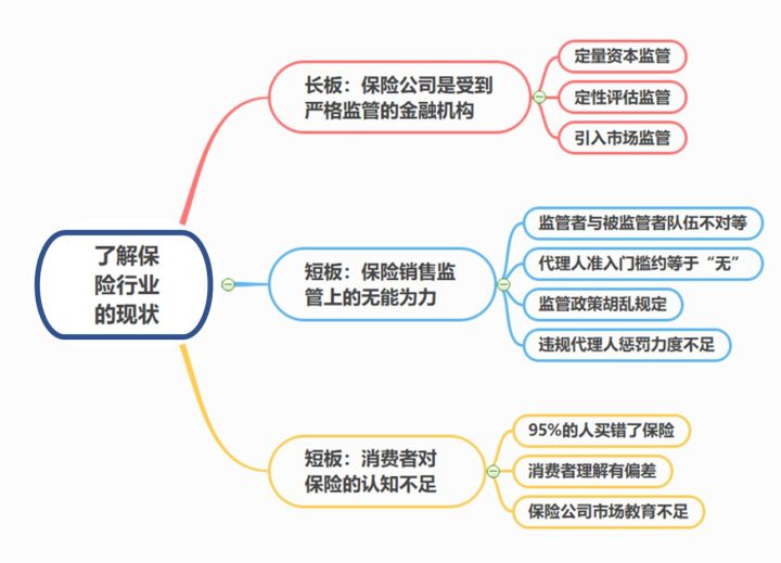 大部分人不知道的行业内幕,很多人不知道的保险