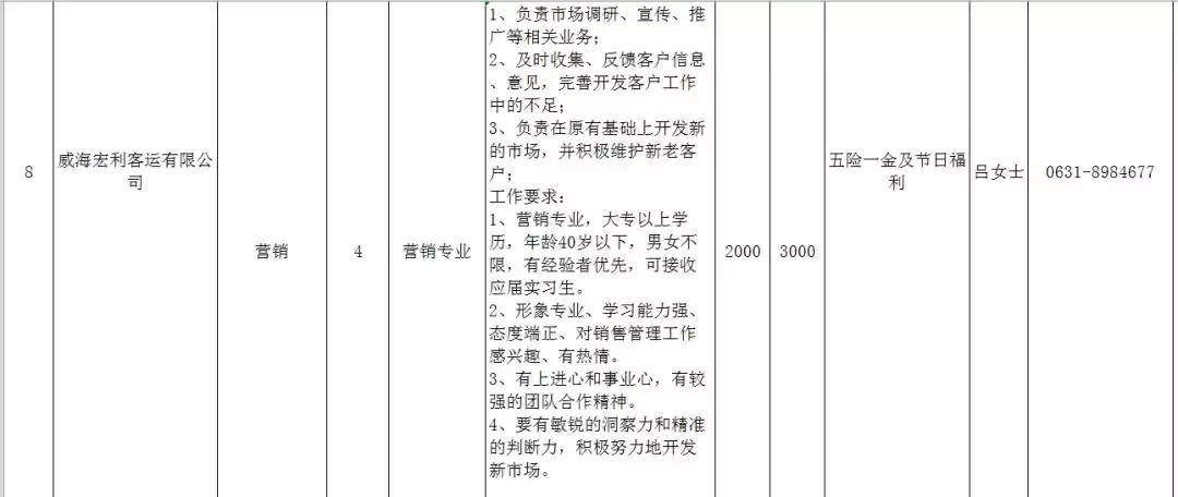人力资源威海,文登人力资源市场招聘