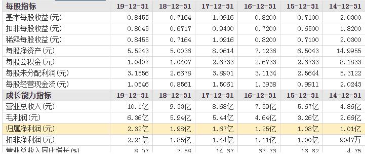 套现25亿元!宋氏家族让出控制权中国华润准备接盘