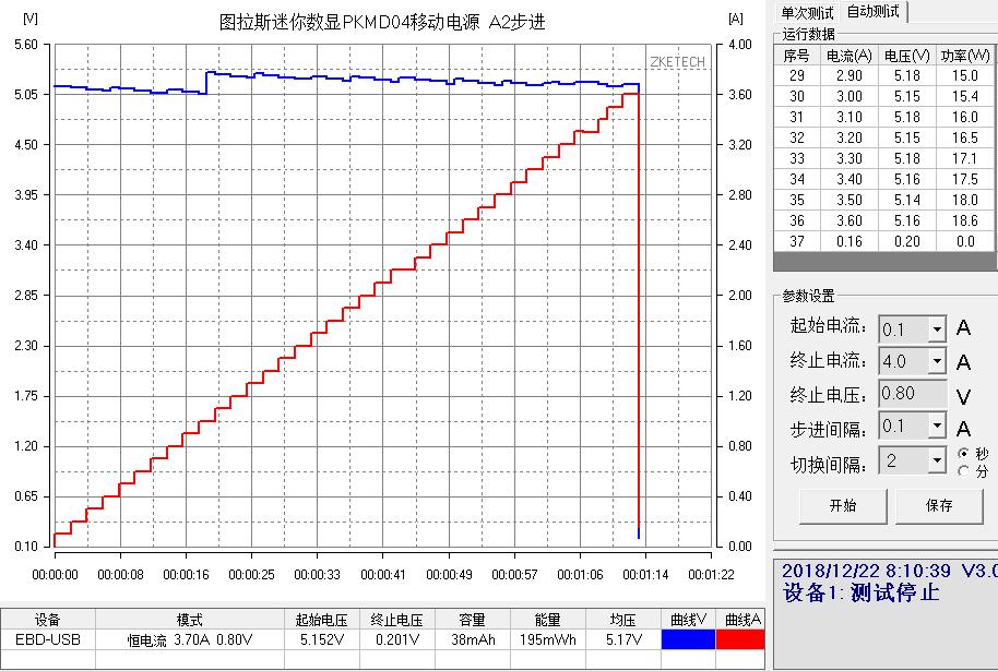 图拉斯pd快充苹果数据线,图拉斯pd快充维修