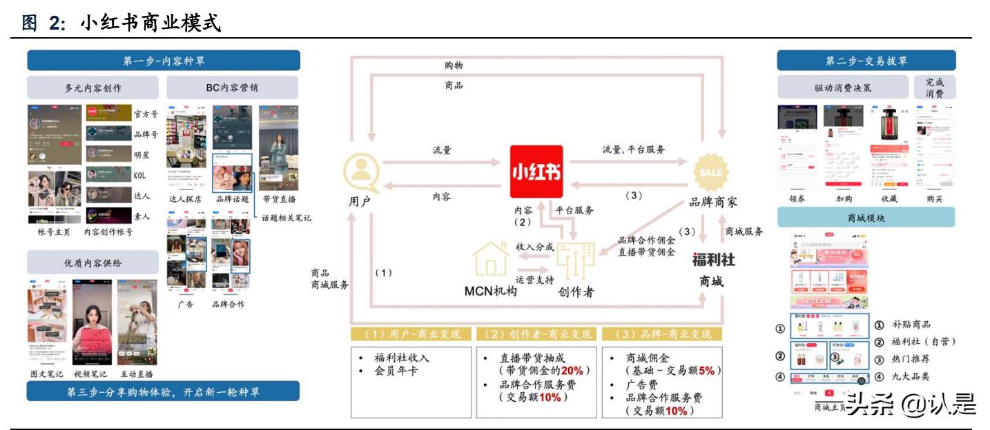 灏忕孩涔︿紭璐ㄥ唴瀹规湇鍔″晢,灏忕孩涔﹀唴瀹瑰彂甯冨拰鏁版嵁杩愯惀