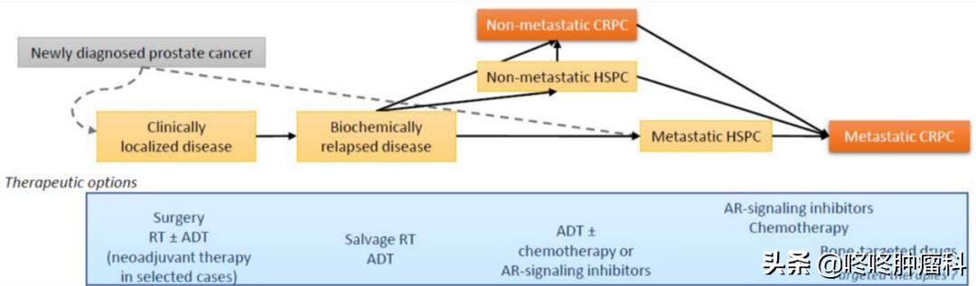 前列腺癌骨转移靶向治疗案例,镭223治疗前列腺癌骨转移的效果