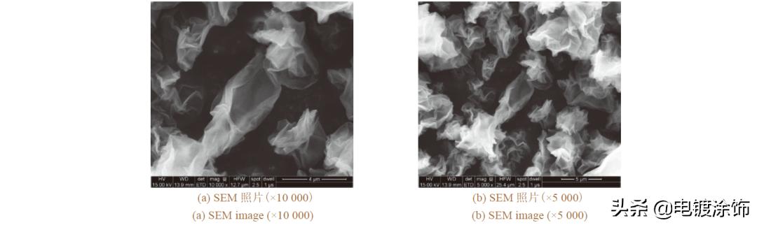 论文·硅烷丨氧化石墨烯增强硅烷杂化膜的耐蚀性「杨明等」