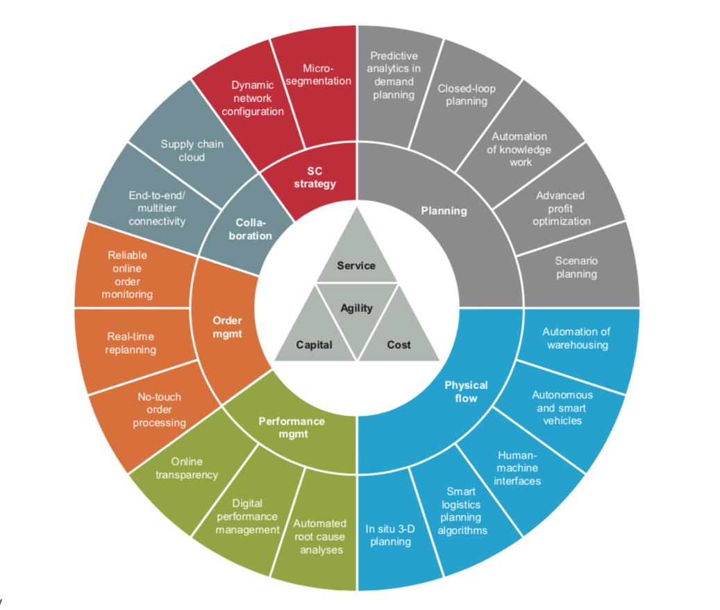 在新加坡国立大学读供应链管理是一种什么体验？
