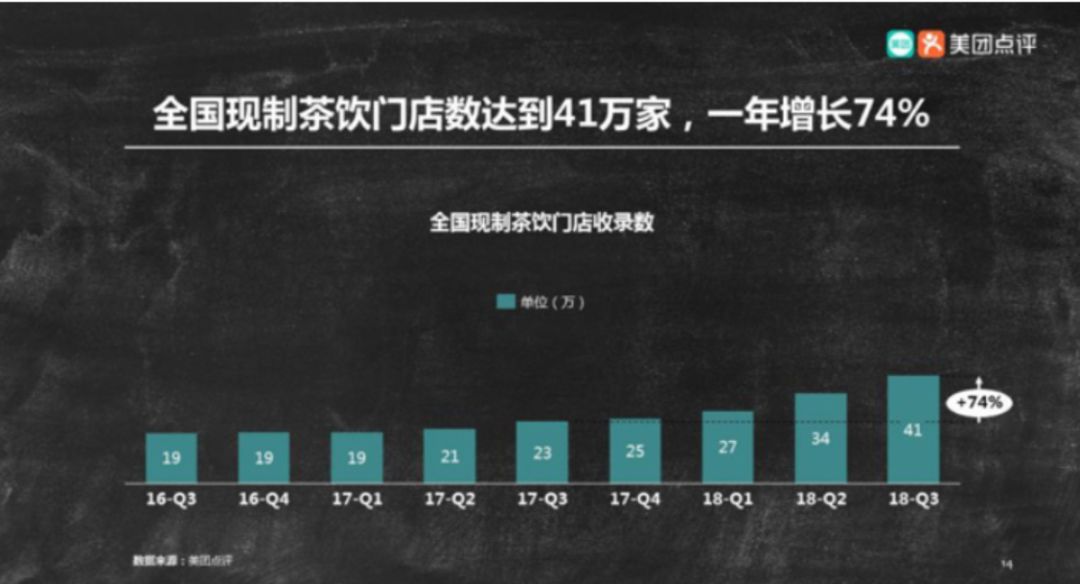 花8块钱买了奶茶,花20块钱买奶茶的是什么心态