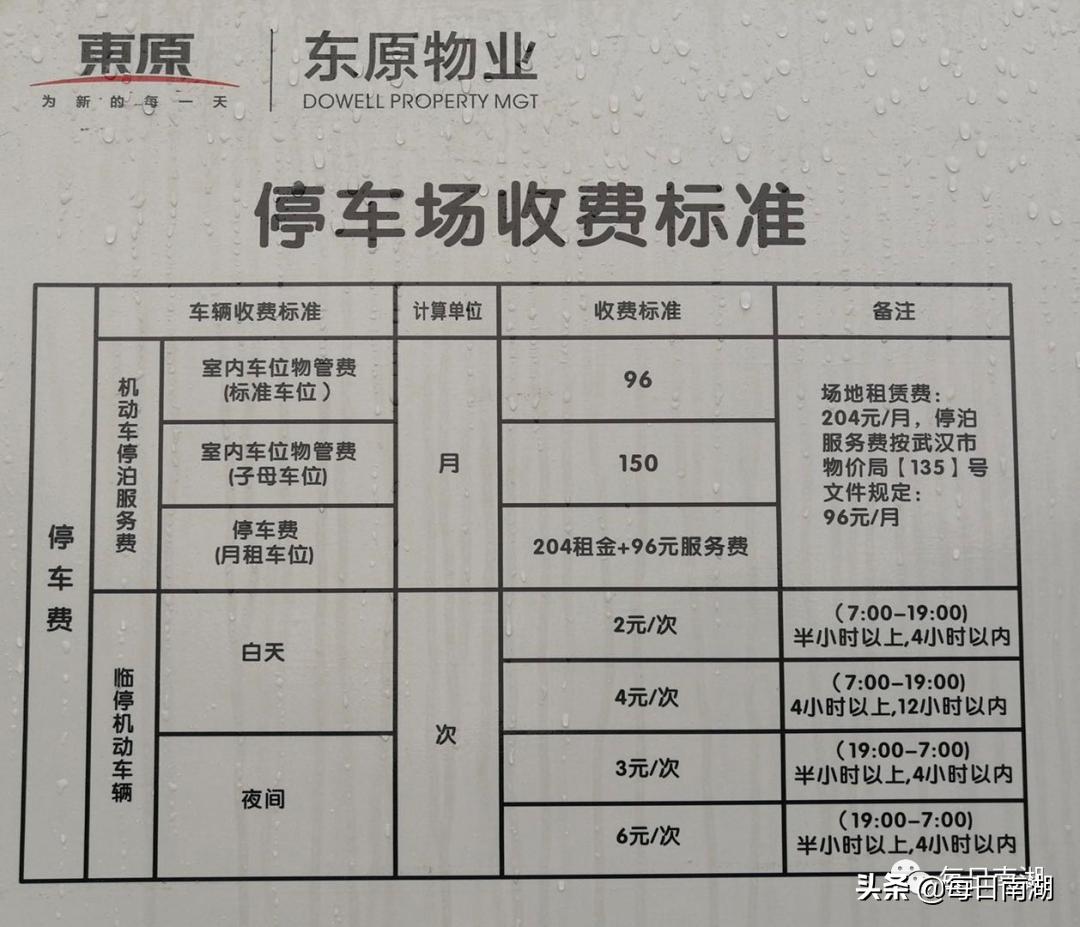 各小区停车收费一览表,买了车位却停不了