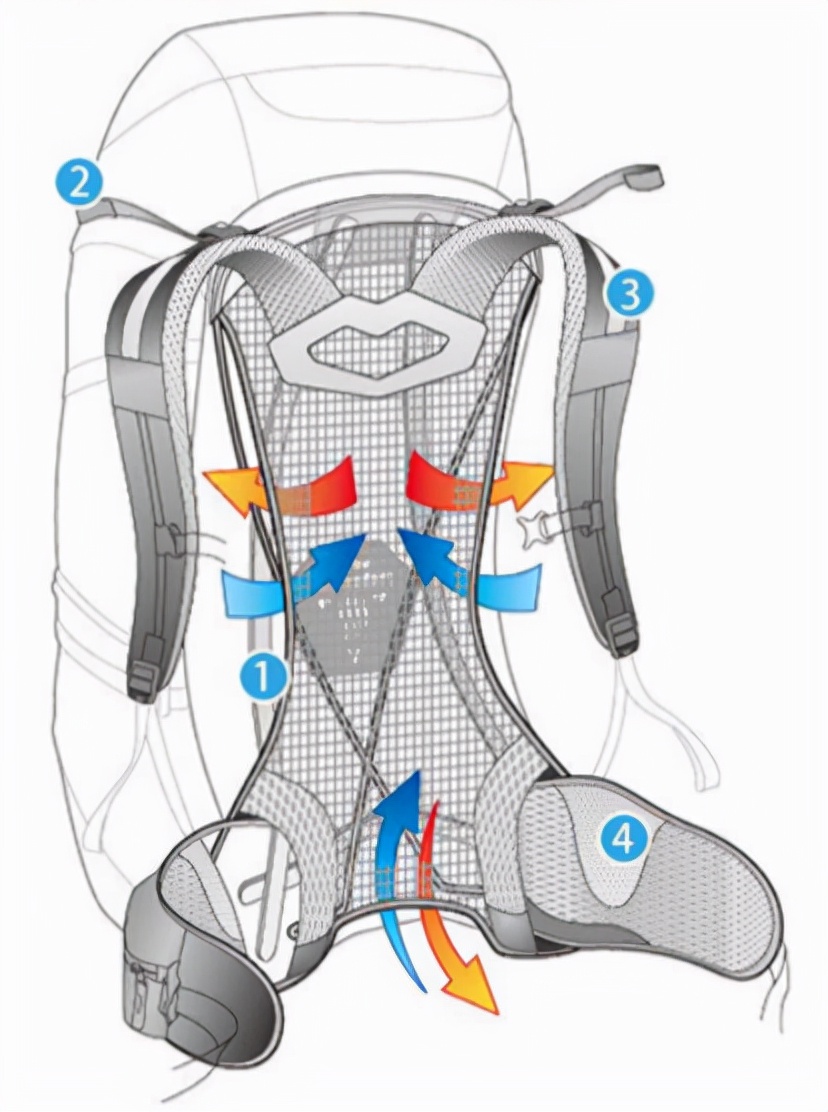 小学生护脊书包品牌十大排名,儿童护脊书包怎么选