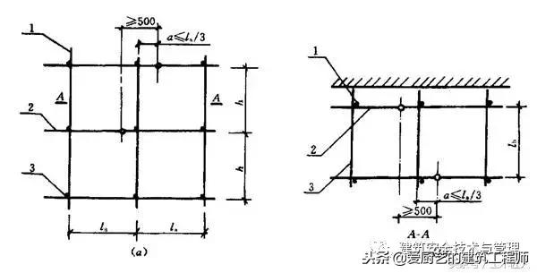 安全隐患经典图100个,隐患照片前后对比