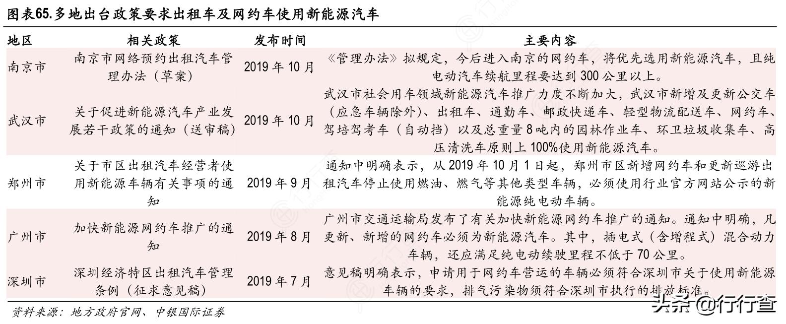 滴滴被约谈回应,滴滴被官方约谈能管用吗