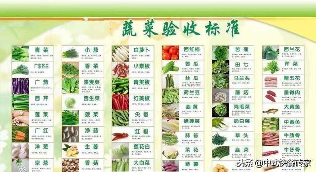 中式快餐：蔬菜类，肉类，家禽类，鱼类，验收标准，规格！