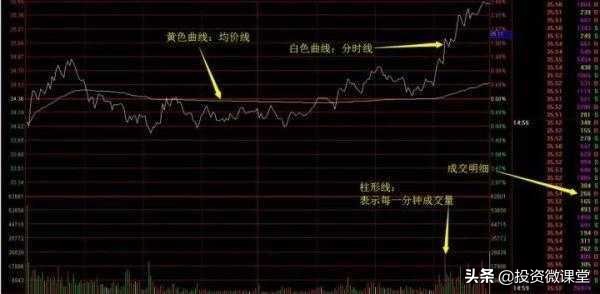 分时对倒怎么判断是吸筹还是出货,对倒出货和洗盘怎么区别分时