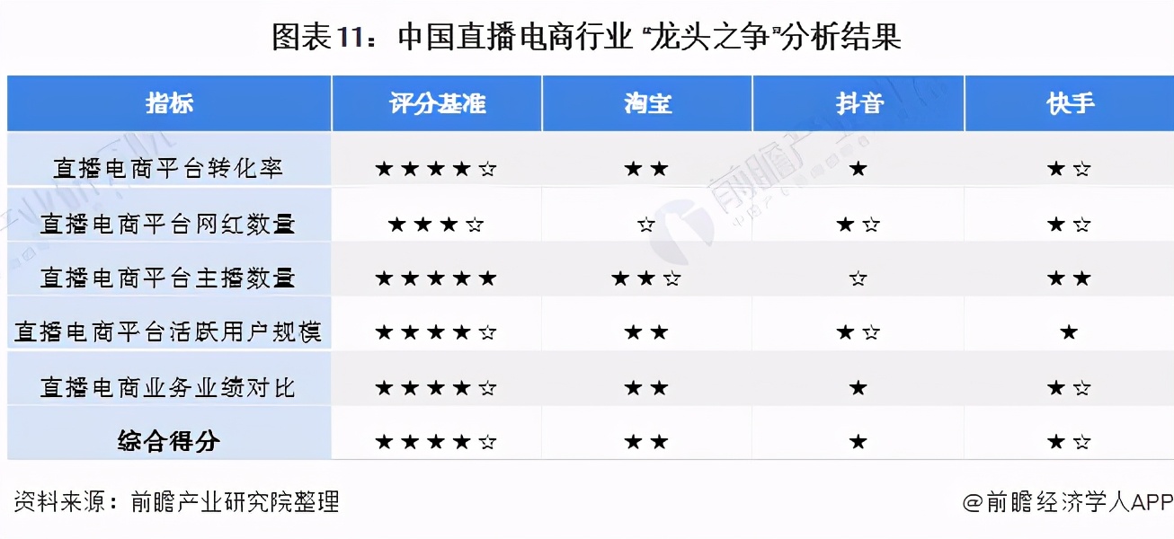直播电商和抖音电商有什么区别,抖音电商vs淘宝发展竞争分析