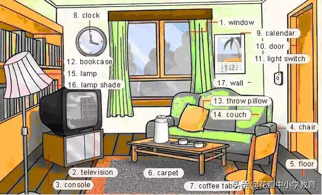 34张图教你记住英语中所有生活用词，一天记一张，一个月搞定