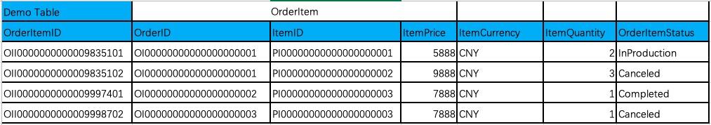剖析元数据SaaS架构与背后的技术思考_鼠宝科技_二维码营销