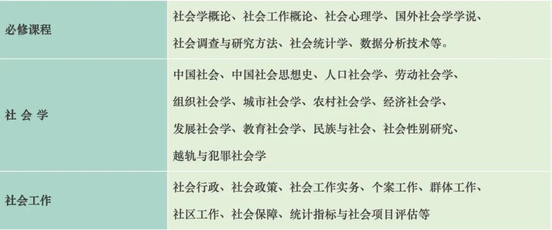 为什么不建议学社会学,社会学是真的没出路吗
