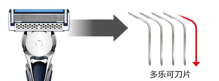 七层手动剃须刀高端款,德国剃须刀畅销榜第一名2022新款