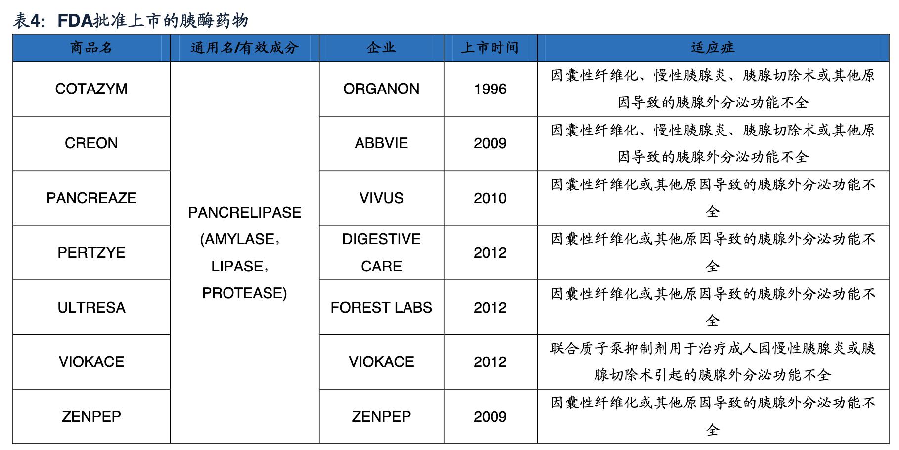 海普瑞肝素钠生产上市公司,海普瑞肝素公司