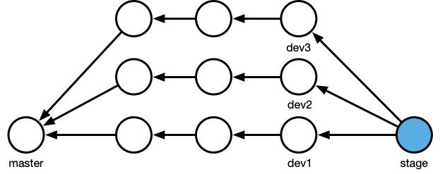 git把主分支合并到我的分支,tortoisegit分支合并