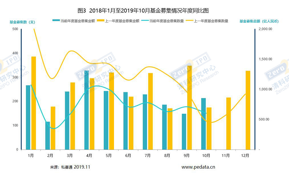 清科资本现状,清科资本最新进展