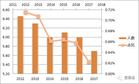 天津和苏州教育水平比较,天津河北区教育水平怎么样