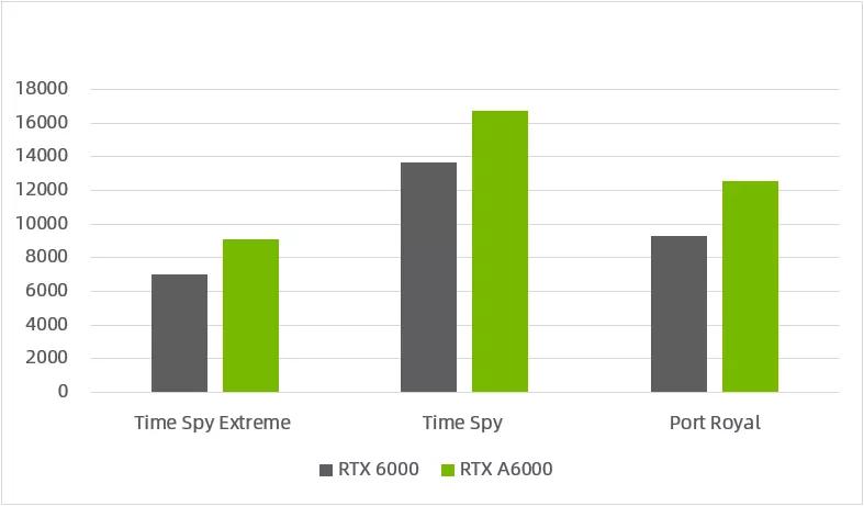 NVIDIARTXA400016GB寤烘ā,nvidiartxa4000鎬ц兘瀹炴祴
