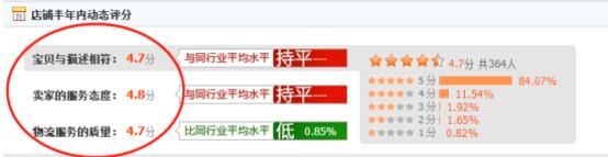 活动手淘推荐流量下滑,淘宝手淘搜索流量突然掉了