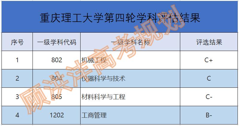 重庆理工大学和重庆理工职业大学,重庆理工大学高校评分