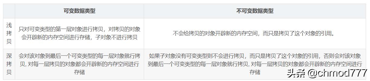 python学习笔记之基础知识,Python入门基础知识点