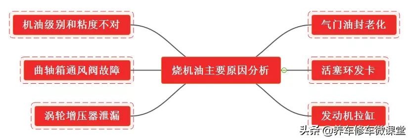 加速无力提速慢是什么原因,汽车行驶中提速慢怎么回事