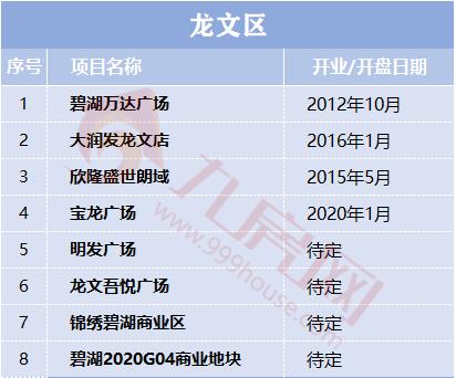 漳州大商场,大漳州的规划全图