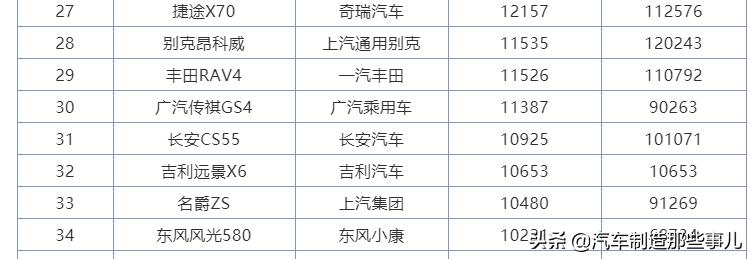 吉利远景x6获得消费者认可,吉利远景x62020功能解读