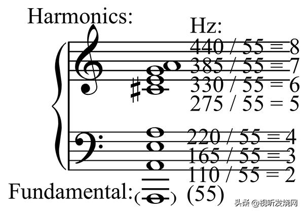 Hifi入门基础知识,hifi理论