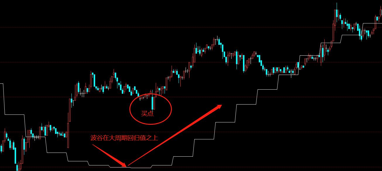 股票期货日内交易策略,股票交易逻辑和策略