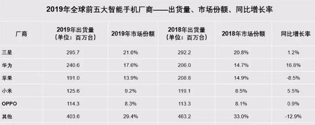 你真的了解华为手机吗,你真的了解鸿蒙系统吗