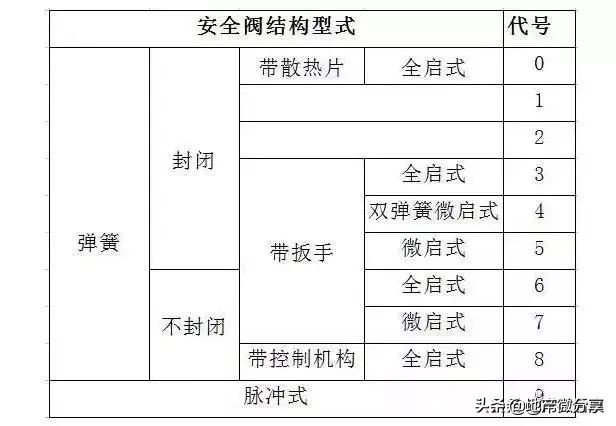 阀门种类及型号表示方法图解大全,阀门型号标注方法图解