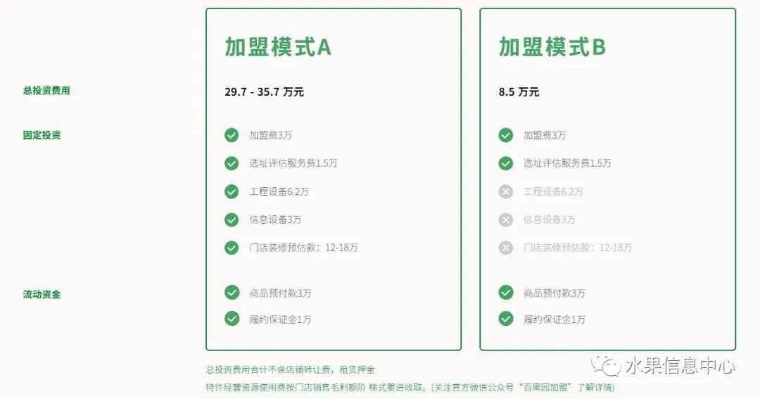 开水果店加盟好还是自己开好,新手开水果店加盟哪个品牌好