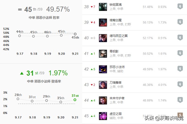 lol双吸流寒冰出装,lol小法师思路