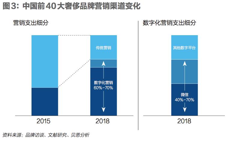 生于流量，死于没流量：奢侈品电商十年兴亡