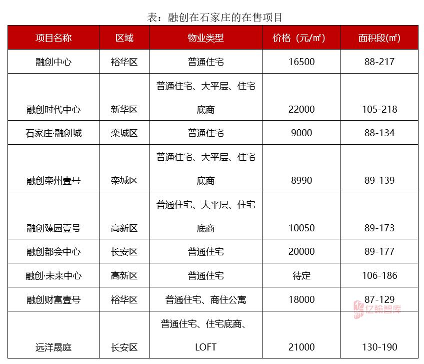 融创如何起家的,融创苏中销冠