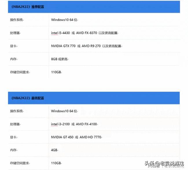 nba2k22游戏更新问题汇总,ps5玩nba2k22怎么更新名单